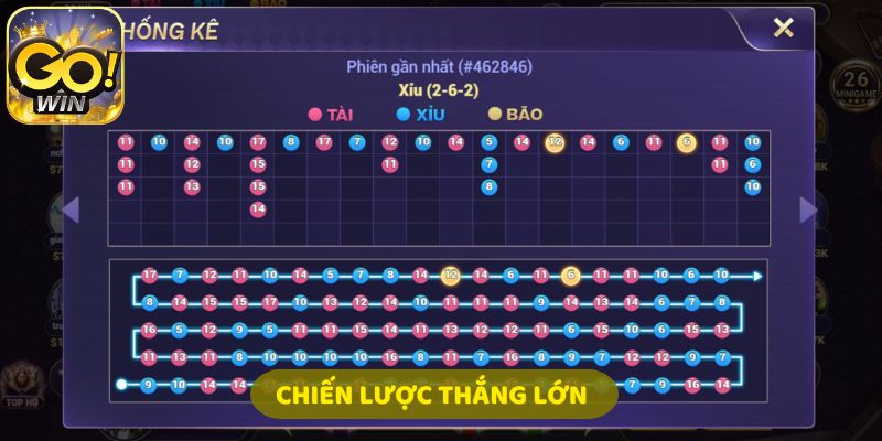 Áp dụng chiến lược Tài/Xỉu, Chẵn/Lẻ để tăng cơ hội thắng