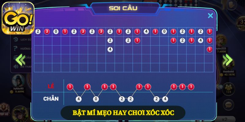 Các chiến lược giúp gia tăng tối đa khả năng chiến thắng